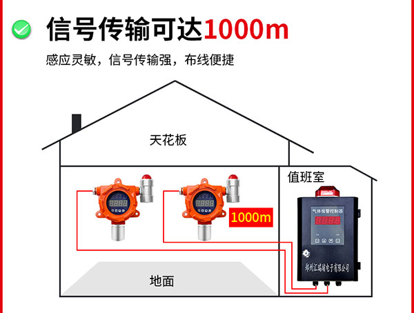 信號(hào)傳輸可達(dá)1000米5.jpg